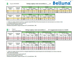 Фото: Холодильная сплит-система Belluna S218 W (с зимним комплектом) на камеру 9-15 м3 - 10